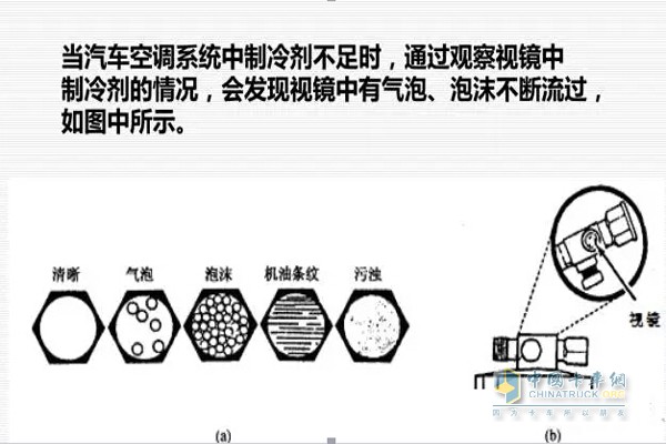 空調(diào)制冷劑不足會有泡沫流出