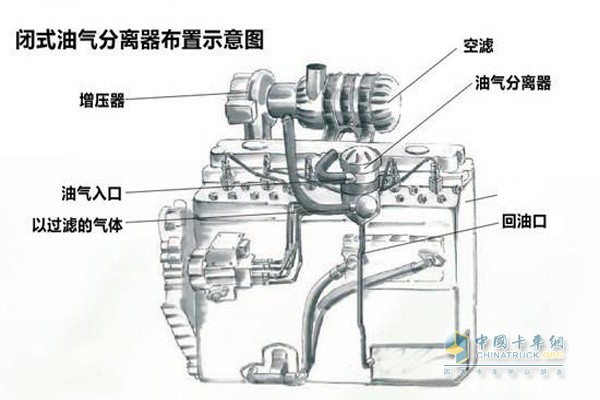 閉式油氣分離器布置示意圖