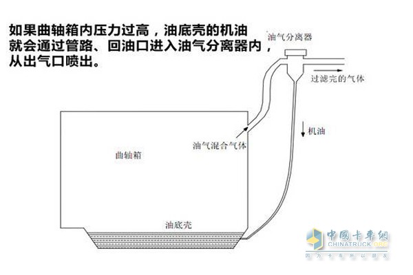 油氣分離器工作示意圖