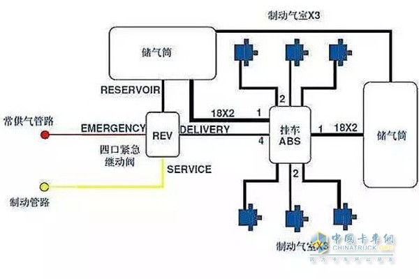 掛車制動系統(tǒng)的構(gòu)成