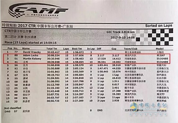 2017中國卡車公開賽第二回合決賽初步成績