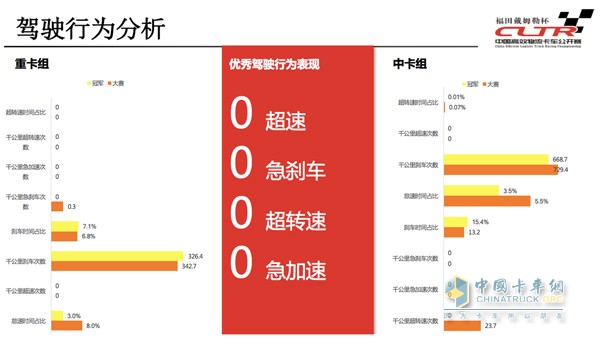 通過福田智科車聯(lián)網(wǎng)系統(tǒng)、康明斯天遠系統(tǒng)數(shù)據(jù)分析閆磊的操作