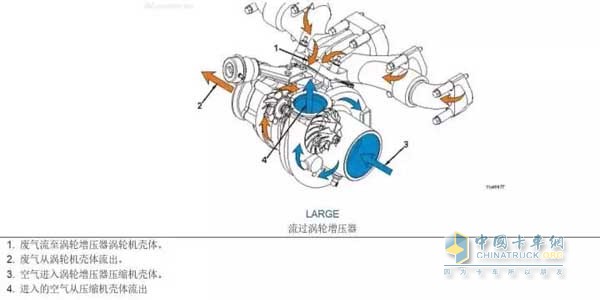 渦輪增壓器發(fā)生問題