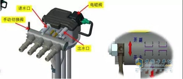 東風(fēng)商用車