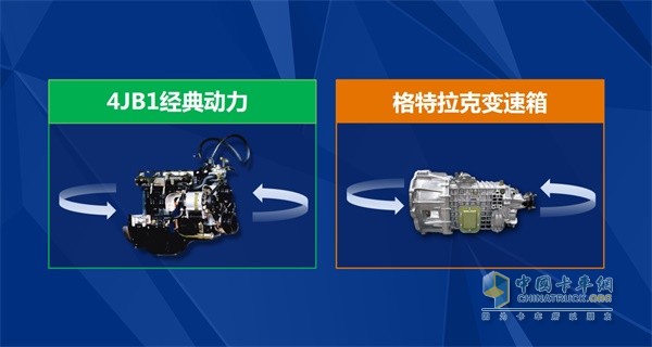 江鈴輕卡黃金動(dòng)力鏈