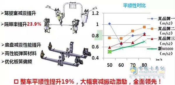 陜汽重卡