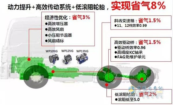 陜汽重卡