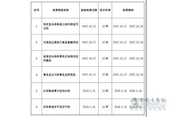 榮成至烏海高速公路利津至鄧王段等6條高速公路收費期限表