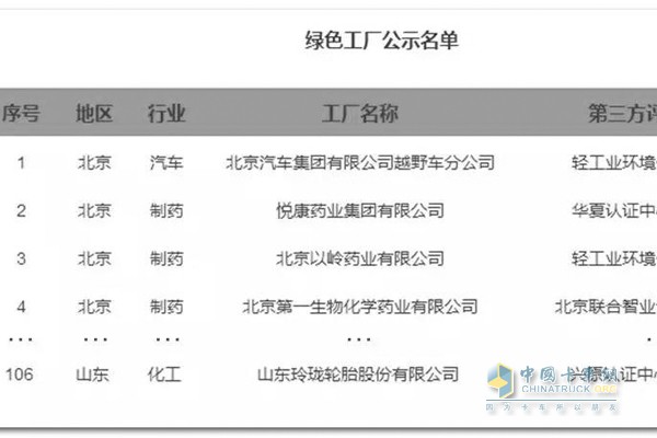 玲瓏輪胎入選綠色工廠名單