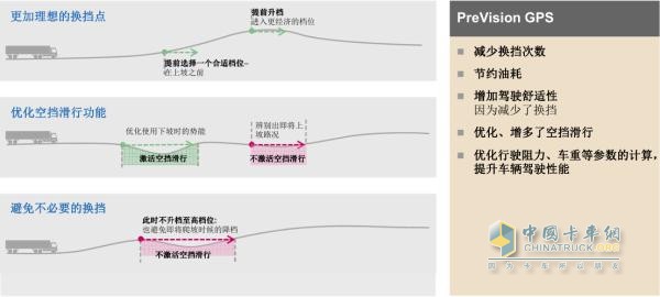 PreVision GPS預(yù)換擋功能