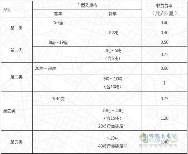 高速公路車輛通行費收費標準