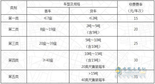 高速公路特大橋（隧道）車輛通行費收費標準