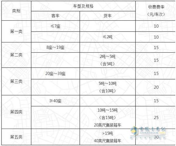 普通公路（橋梁、隧道）車輛通行費收費標準