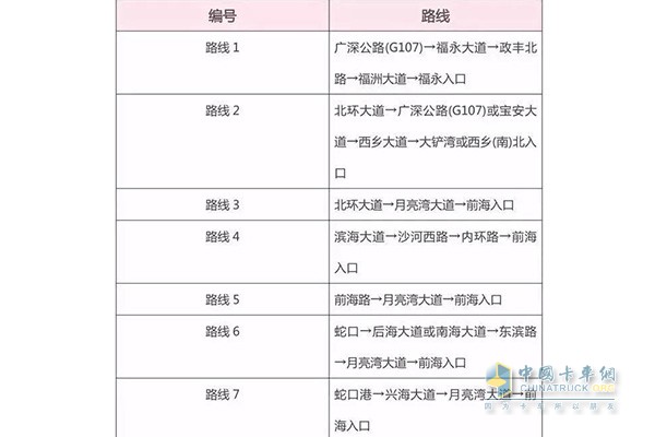 沿江高速上下路線