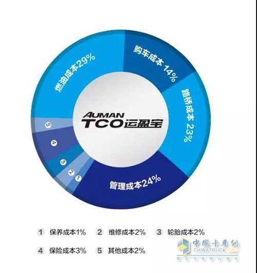 新歐曼ETX輕量化運煤車