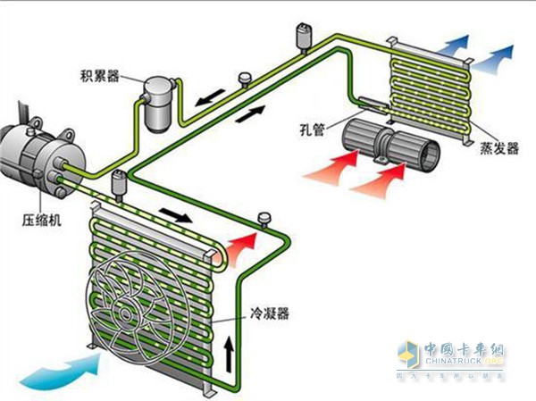 制冷機(jī)組工作示意圖