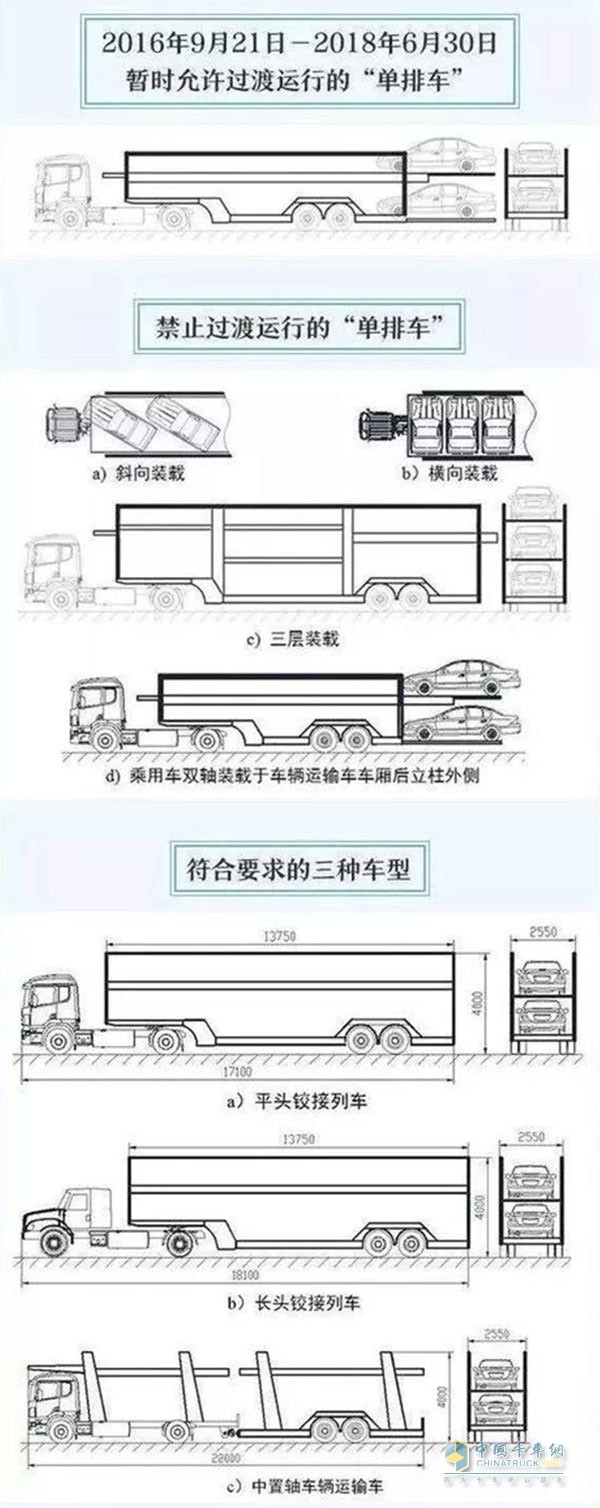 2018年7月全面禁止不合規(guī)車輛運(yùn)輸車通行