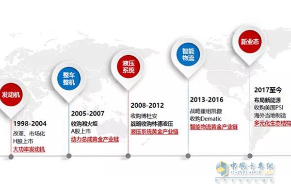 濰柴譚旭光的戰(zhàn)略布局率先破解“困局”