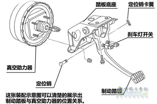 鼓剎系統(tǒng)工作原理