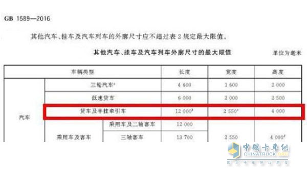 其他汽車、掛車及汽車列車的外廓尺寸最大限值