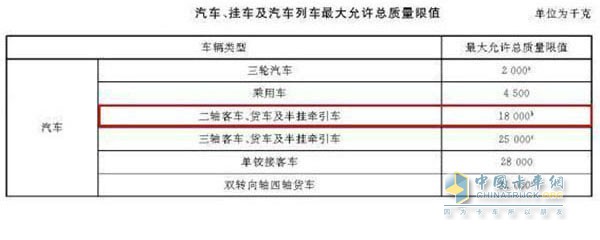 汽車、掛車及汽車列車最大允許總質量限值