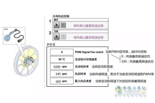 冷卻風(fēng)扇控制