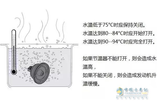 判斷節(jié)溫器好壞