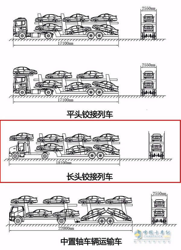 合規(guī)車輛運(yùn)輸車裝載示意圖