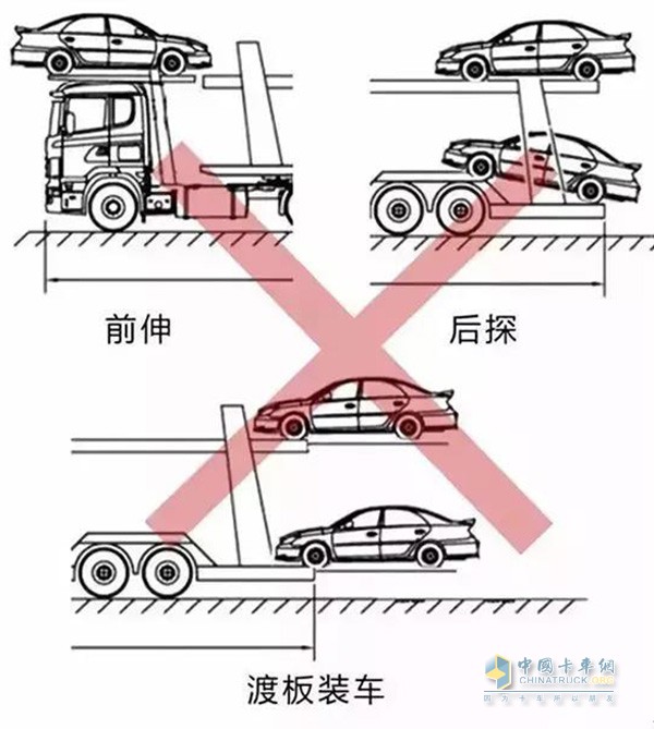 車輛運輸車禁止這么裝