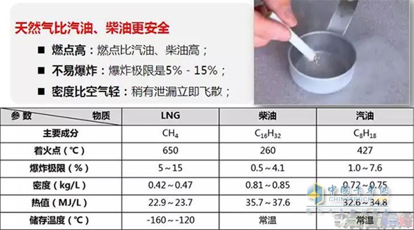 德龍M3000天然氣牽引車使用的天然氣比汽、柴油更安全