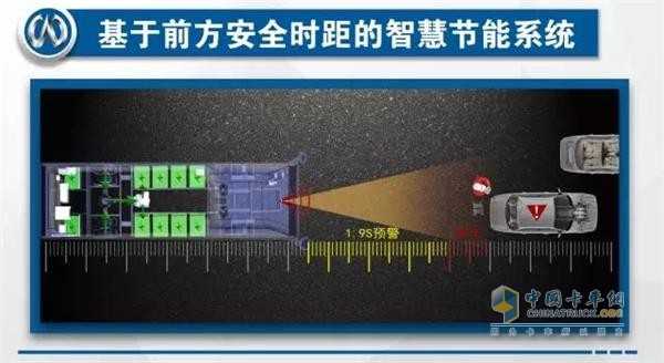 萬潤(rùn)基于前方安全時(shí)距的智慧節(jié)能系統(tǒng)(IECS)