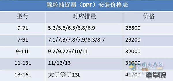 顆粒捕捉器安裝價格表