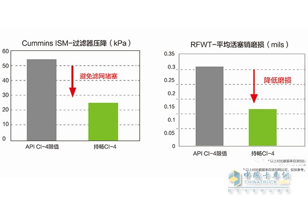 可蘭素持暢清潔分散技術獨特