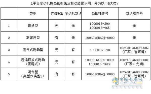 錫柴6DL系列發(fā)動(dòng)機(jī)