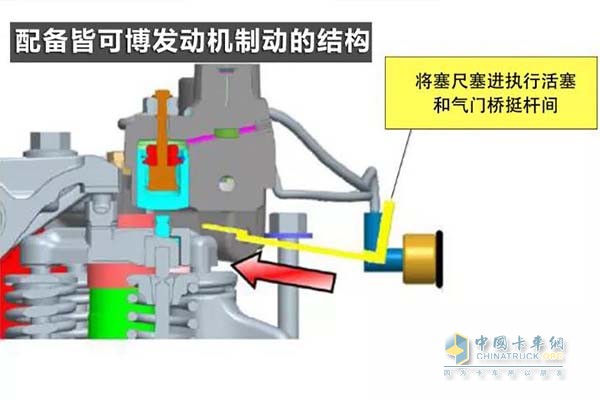 配備皆可博發(fā)動(dòng)機(jī)制動(dòng)的結(jié)構(gòu)