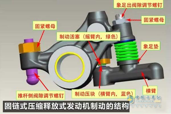 固鏈?zhǔn)綁嚎s釋放發(fā)動(dòng)機(jī)制動(dòng)的結(jié)構(gòu)