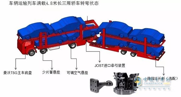 采用JOST進口牽引裝置，安全可靠