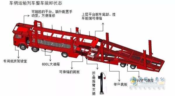 中國重汽J5G中置軸轎運車裝卸狀態(tài)