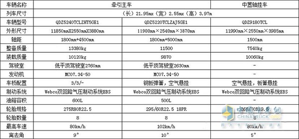 中國重汽J5G中置軸轎運車主車掛車配置