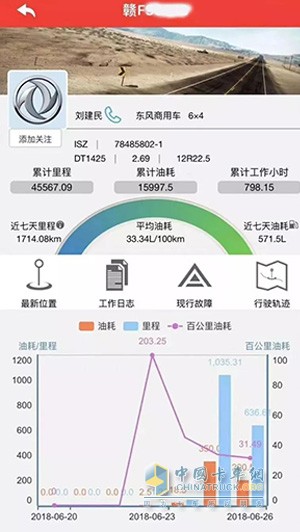 東風(fēng)康明斯ISZ發(fā)動機的油耗表現(xiàn)