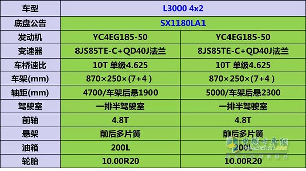 陜汽德龍L3000 4x2 185馬力成品油運(yùn)輸車配置表