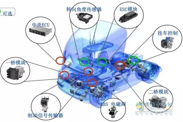 電子控制制動系統(tǒng)