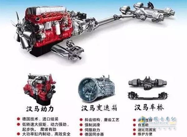 漢馬動(dòng)力、漢馬變速箱、漢馬車橋