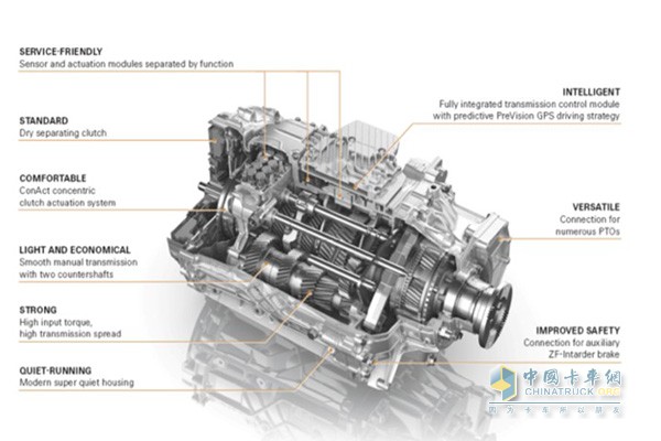 ZF TraXon AMT變速箱