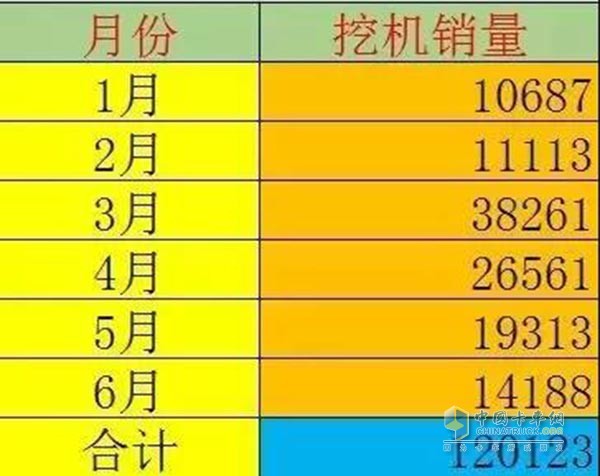 徐工挖掘機(jī)1月-6月銷售量