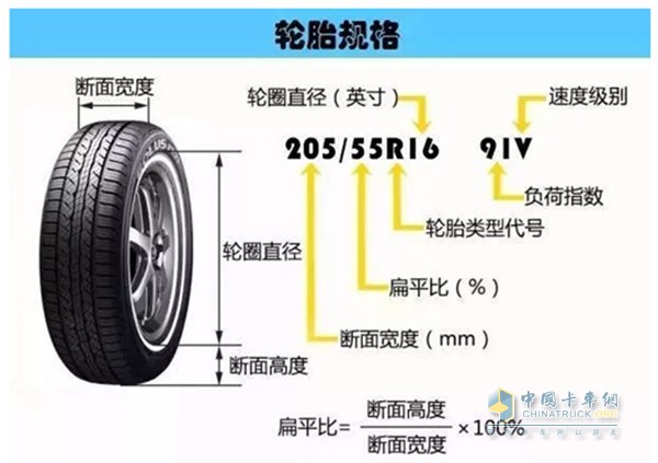 根據(jù)車(chē)型或規(guī)格