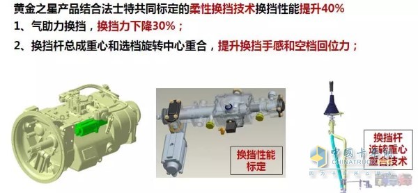 柔性標(biāo)定、氣助力換擋