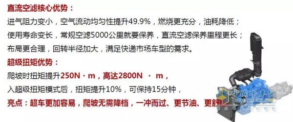 直流式空濾器、超級(jí)扭矩技術(shù)