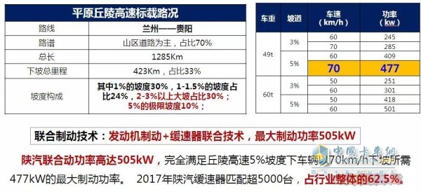 德龍X3000黃金之星聯(lián)合制動(dòng)技術(shù)應(yīng)用