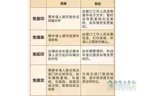 辦理業(yè)務(wù)所需材料